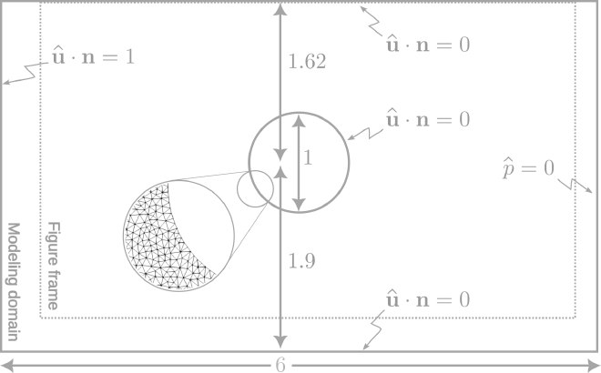 Poiseuille flow profile
