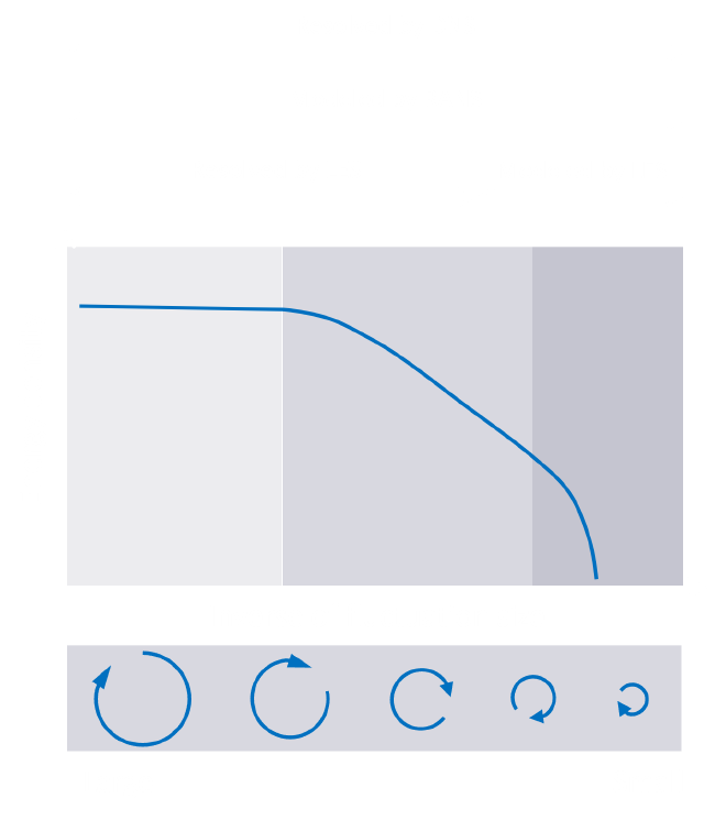 Modeled and resolved eddy size spectrum for DNS, LES and RANS