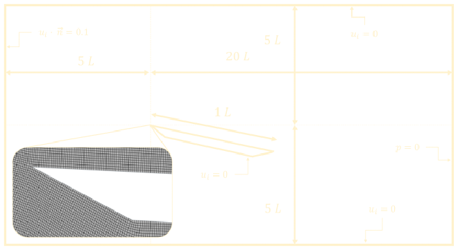 Large angle inclined plate domain