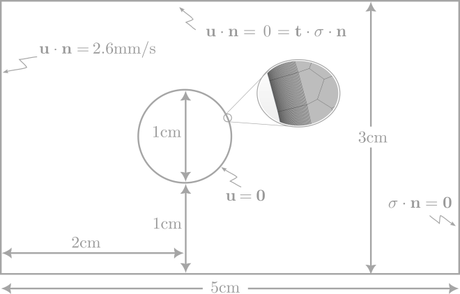 Computational domain 40