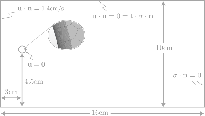 computational domain 94