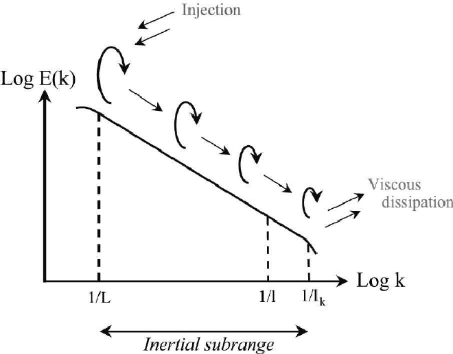 rdt energy cascade